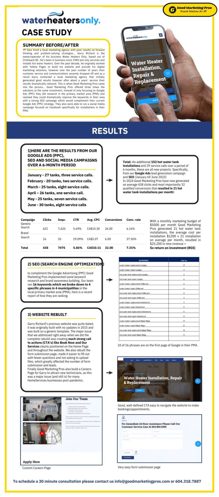 WaterHeatersOnly casestudy final.pdf