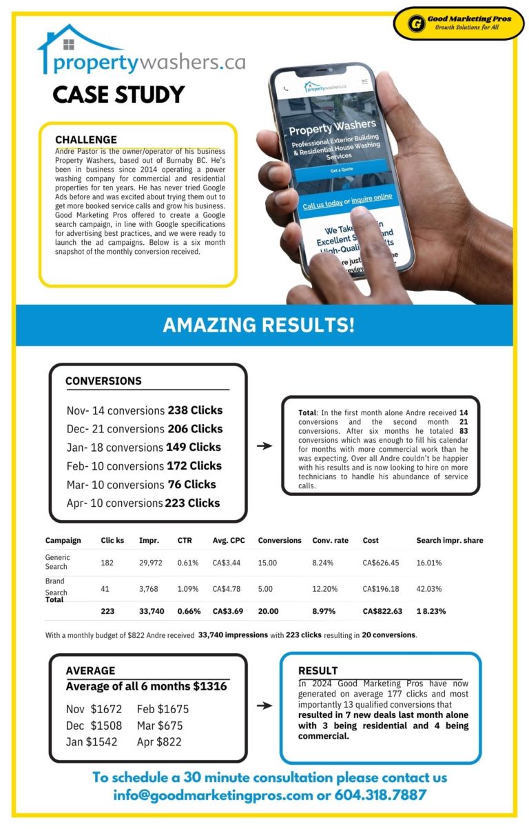 propertywashers casestudy final